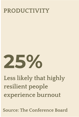 Burnout