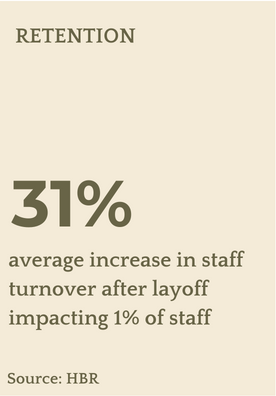 Retention